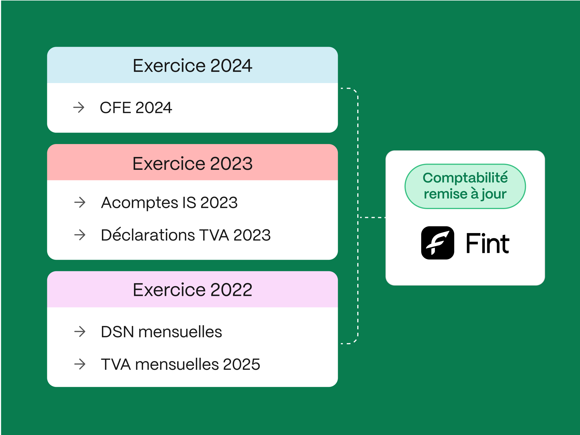 Synchronisation bancaire et pilotage en temps réel Fint